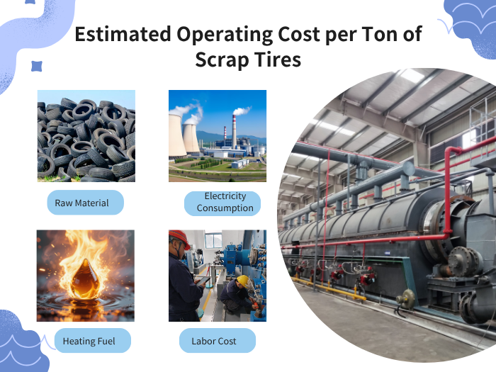 Tire pyrolysis plant construction costs
