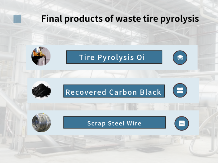 Products of the tire pyrolysis project