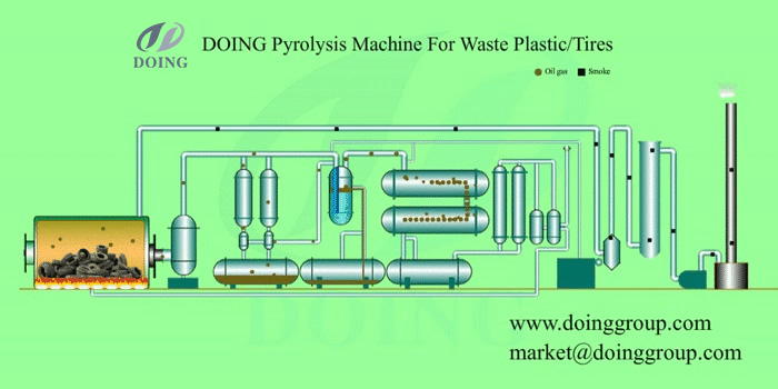 tire recycling pyrolysis machine