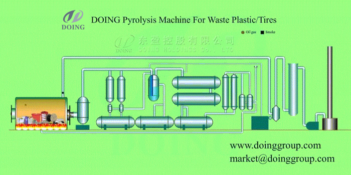 waste plastic pyrolysis plant