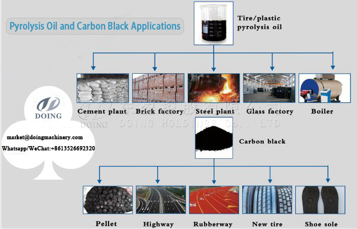 plastic pyrolysis plant