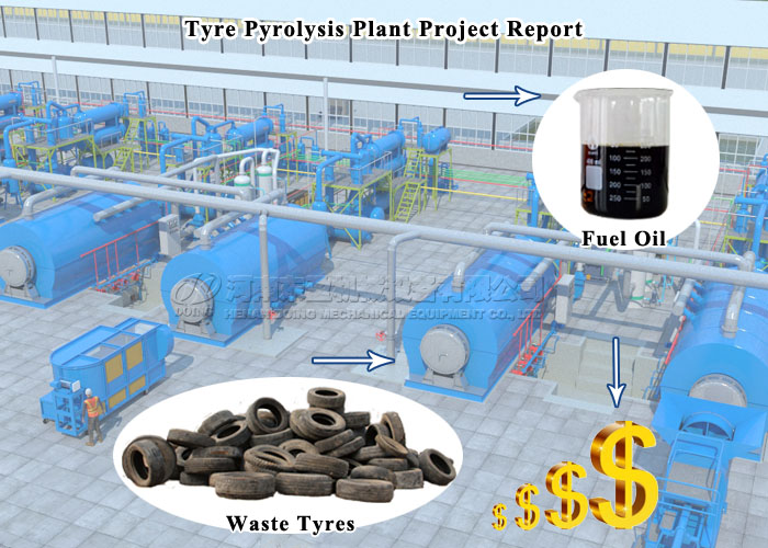 waste tire pyrolysis plant