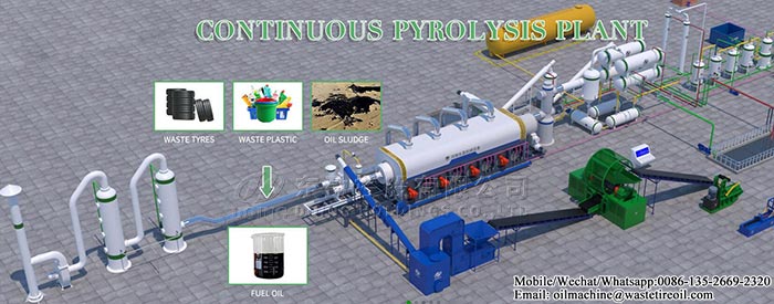 waste plastic pyrolysis plant