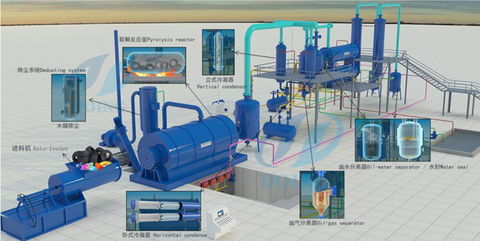 wste tire pyrolysis plant