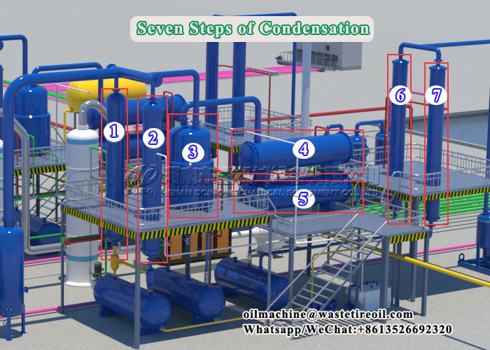 continuous waste tire pyrolysis plant