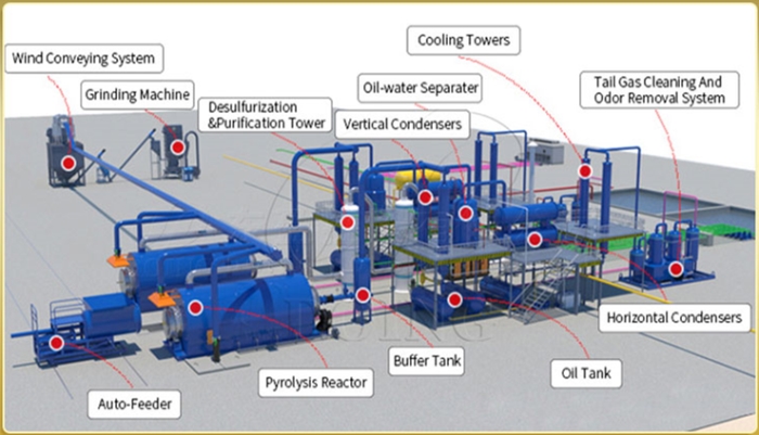 waste plastic pyrolysis plant