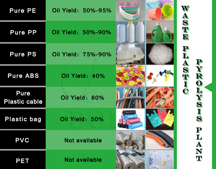 waste plastic pyrolysis plant