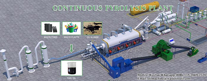 continuous waste tire pyrolysis plant