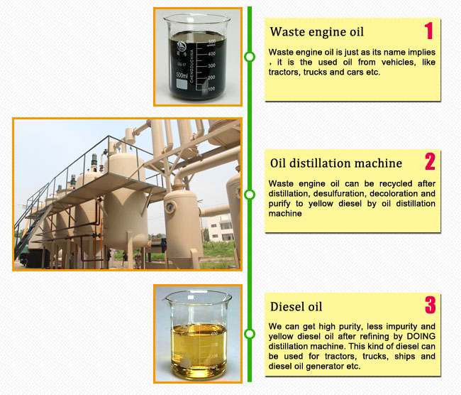 waste engine oil refining machine,waste engine oil