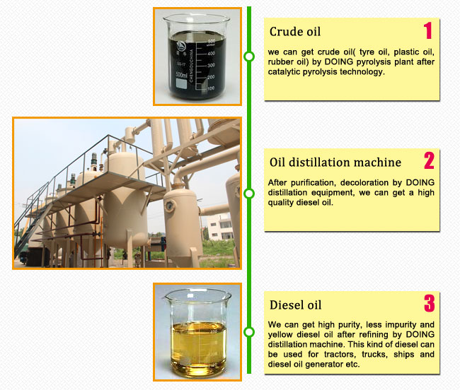 High oil recovery rate waste oil distillation plant