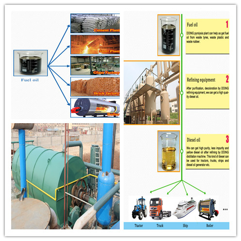 waste tyre Application range of fuel oil and diesel