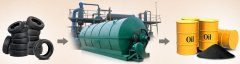 What is Pyrolysis Plant?