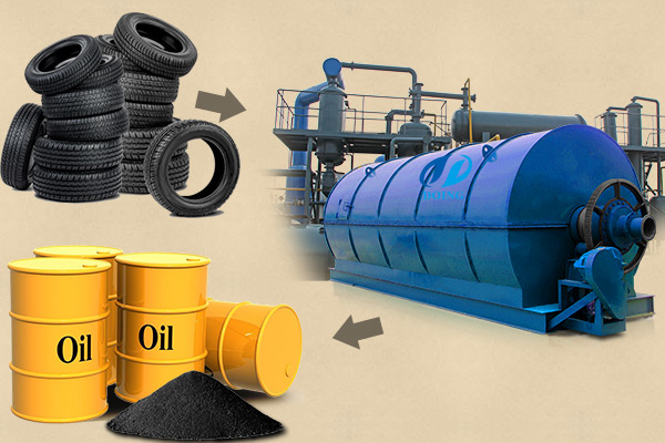 waste tire pyrolysis plant