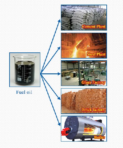 What is application of fuel oil?