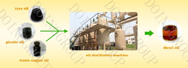 distillation machine