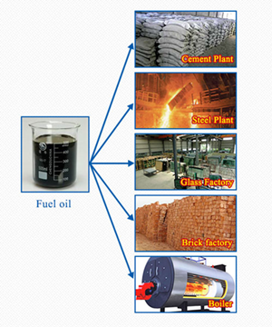 Functions of products from tire pyrolysis processing