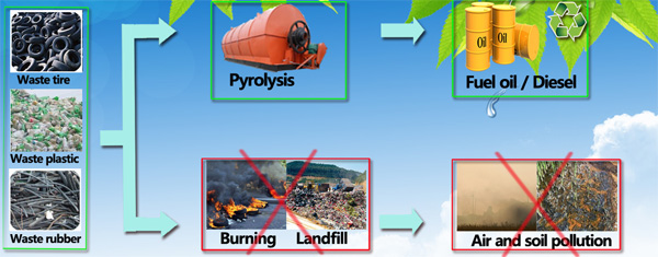 pyrolysis plant