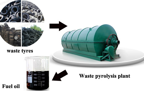 waste tyre recycling pyrolysis oil