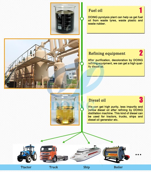 tyre oil refining machine