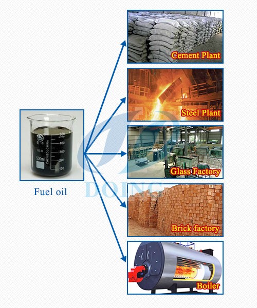 waste tyre pyrolysis oil plant