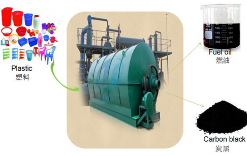 plastic waste recycling machine