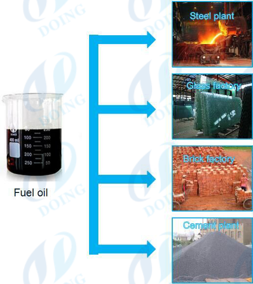 continuous plastic pyrolysis plant