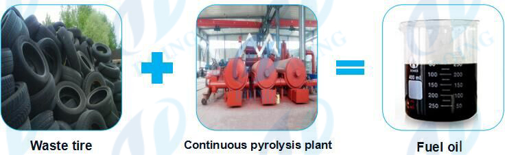 continuous waste tire pyrolysis plant