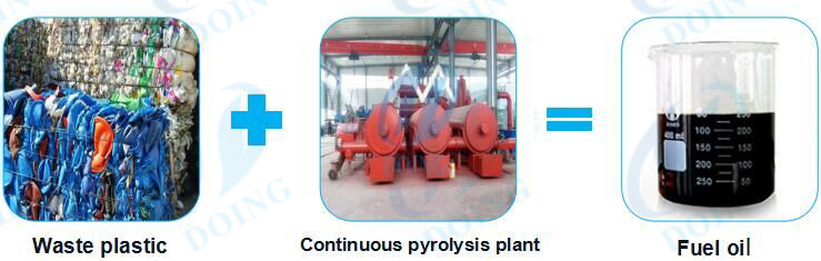 continuous waste plastic to oil 