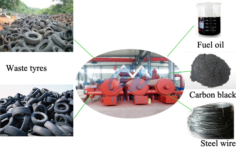 Automatic and continuous waste tire pyrolysis plant