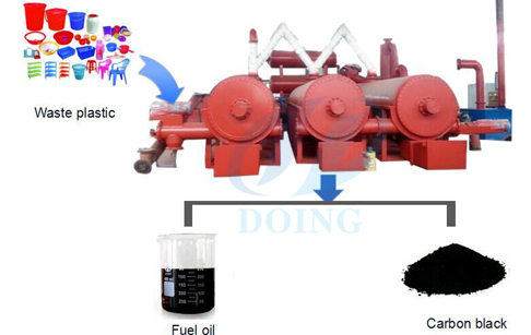 fully automatic continuous waste plastic pyrolysis plant