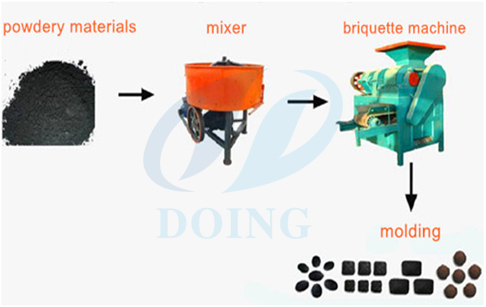 Carbon black briquette machine