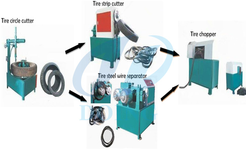 Conbination tire cutter