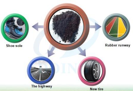 carbon black of continuous pyrolysis plant