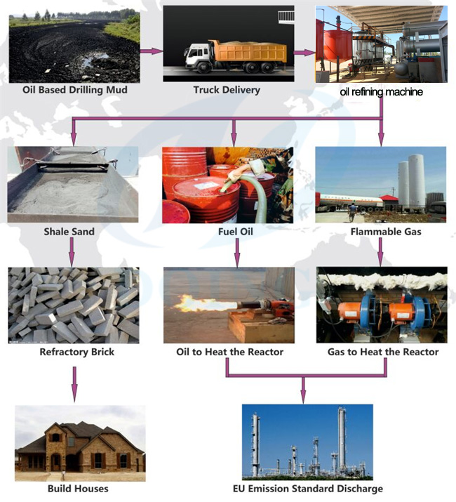oil refining pyrolysis plant