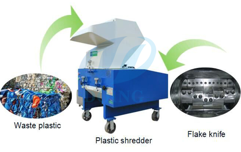 continuous waste plastic pyrolysis plant