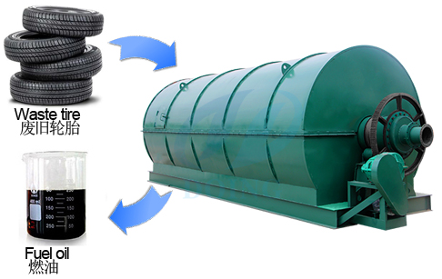 Turn waste tyre into oil pyrolysis plant