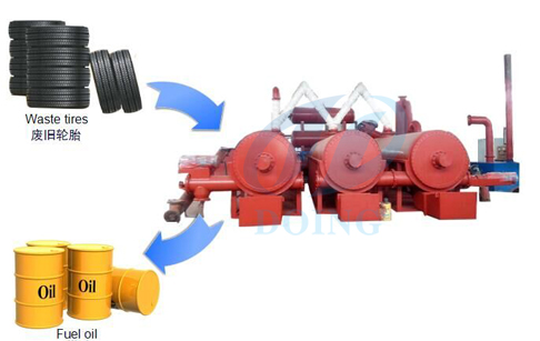 continuous waste tire pyrolysis plant