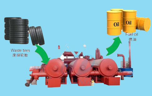continuous pyrolysis plant for tire recycling