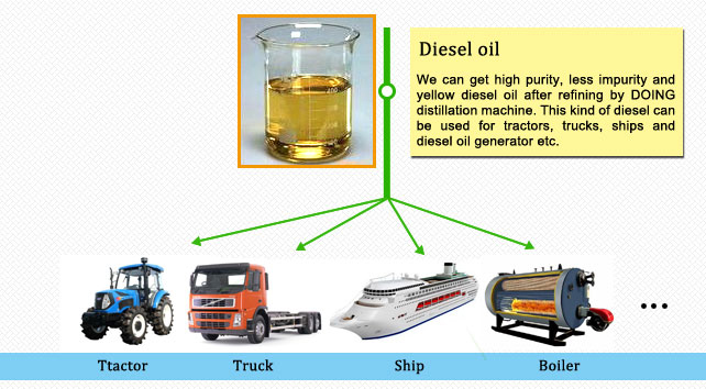 oil distillation machine