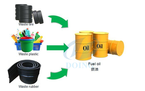 continuous waste plastic pyrolysis plant