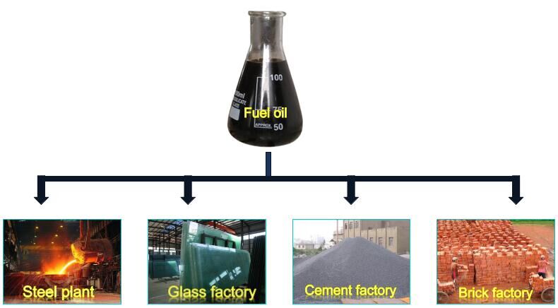 Fully automatic continuous pyrolysis plant
