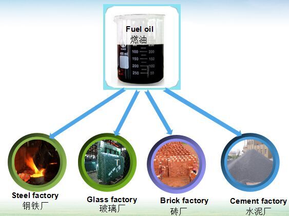 pyrolysis tyre oil