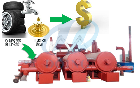 continuous waste tyre recycling plant