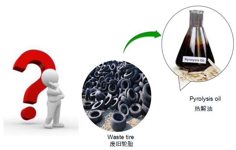 continuous tyre oil plant