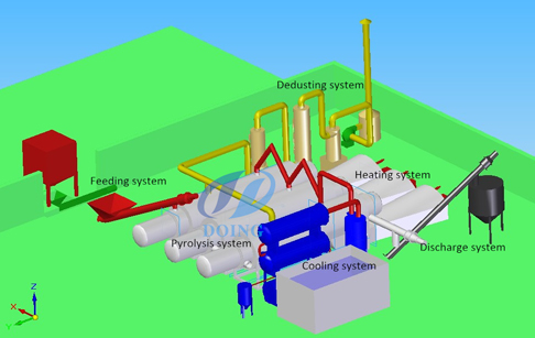 tyre oil recycling plant