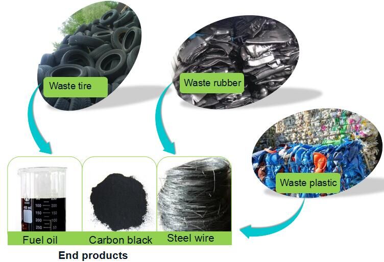 continuous tyre recycling plant 