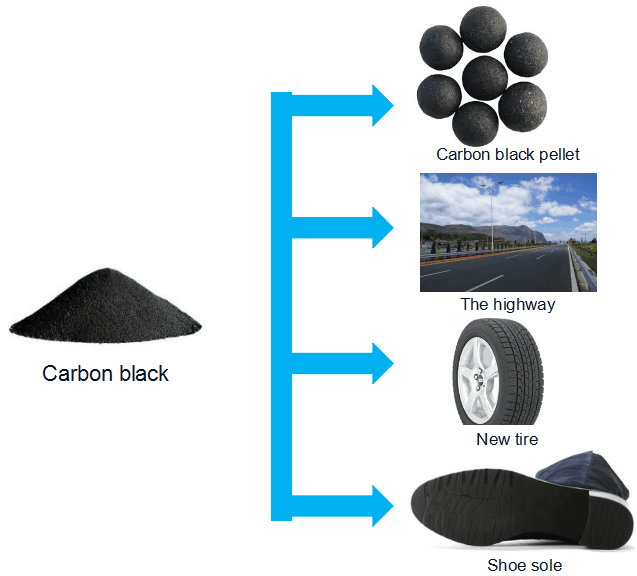 waste tyre pyrolysis plant