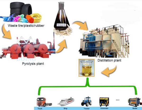 continuous pyrolysis plant