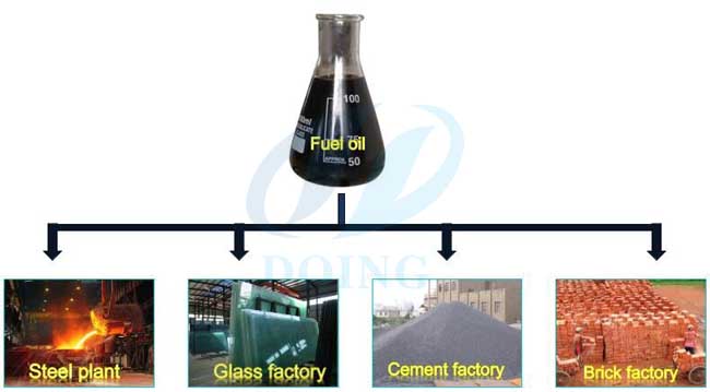 continuous pyrolysis plant