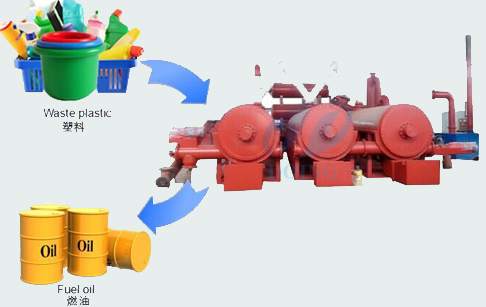 plastic to oil machine